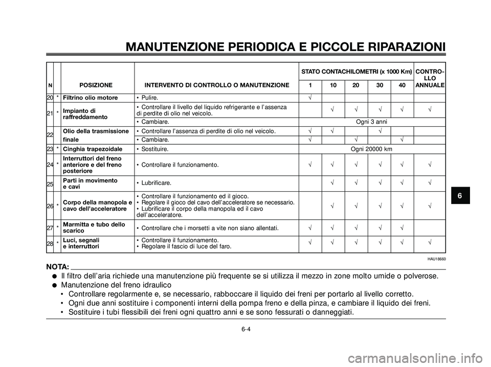 YAMAHA XMAX 250 2005  Manuale duso (in Italian) STATO CONTACHILOMETRI (x 1000 Km)CONTRO-
LLO
NPOSIZIONE INTERVENTO DI CONTROLLO O MANUTENZIONE 1 10 20 30 40 ANNUALE
20 *Filtrino olio motore• Pulire.√
Impianto di • Controllare il livello del l