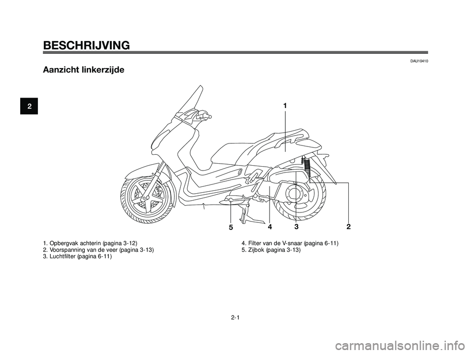 YAMAHA XMAX 250 2005  Instructieboekje (in Dutch) DAU10410
Aanzicht linkerzijde
BESCHRIJVING
2-1
21
23
4
5
1. Opbergvak achterin (pagina 3-12)
2. Voorspanning van de veer (pagina 3-13)
3. Luchtfilter (pagina 6-11)4. Filter van de V-snaar (pagina 6-11