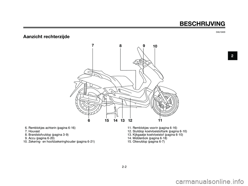 YAMAHA XMAX 250 2005  Instructieboekje (in Dutch) DAU10420
Aanzicht rechterzijde
BESCHRIJVING
2-2
2
78910
61514 13 1211
6. Remblokjes achterin (pagina 6-16)
7. Houvast
8. Brandstofvuldop (pagina 3-9)
9. Accu (pagina 6-20)
10. Zekering- en hoofdzekeri