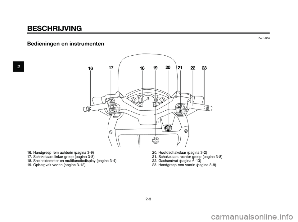 YAMAHA XMAX 250 2005  Instructieboekje (in Dutch) DAU10430
Bedieningen en instrumenten
BESCHRIJVING
2-3
2
OPENPUSH
1617181920212223
16. Handgreep rem achterin (pagina 3-9)
17. Schakelaars linker greep (pagina 3-8)
18. Snelheidsmeter en multifunctiedi