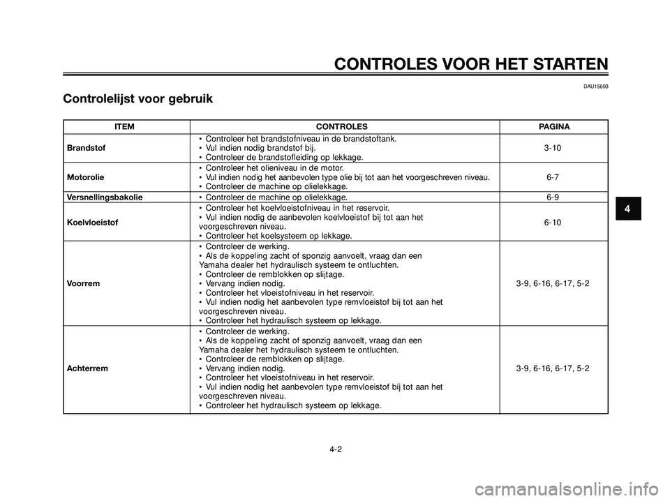 YAMAHA XMAX 250 2005  Instructieboekje (in Dutch) 4
CONTROLES VOOR HET STARTEN
4-2
DAU15603
Controlelijst voor gebruik
ITEM CONTROLES PAGINA
• Controleer het brandstofniveau in de brandstoftank.
Brandstof• Vul indien nodig brandstof bij. 3-10
•