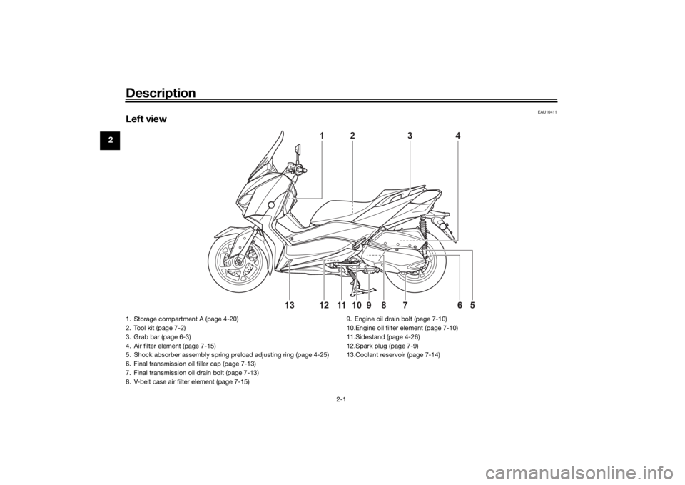 YAMAHA XMAX 300 2022  Owners Manual Description
2-1
2
EAU10411
Left view
4
1
5
6
10
8
12
7
9
11
13
2
3
1. Storage compartment A (page 4-20)
2. Tool kit (page 7-2)
3. Grab bar (page 6-3)
4. Air filter element (page 7-15)
5. Shock absorbe