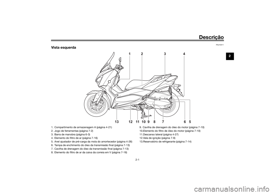 YAMAHA XMAX 300 2022 Manual de utilização (in Portuguese) Descrição
2-1
2
PAU10411
Vista esquerda
4
1
5
6
10
8
12
7
9
11
13
2
3
1. Compartimento de armazenagem A (página 4-21)
2. Jogo de ferramentas (página 7-2)
3. Barra de manobra (página 6-3)
4. Eleme YAMAHA XMAX 300 2022 Manual de utilização (in Portuguese) Descrição
2-1
2
PAU10411
Vista esquerda
4
1
5
6
10
8
12
7
9
11
13
2
3
1. Compartimento de armazenagem A (página 4-21)
2. Jogo de ferramentas (página 7-2)
3. Barra de manobra (página 6-3)
4. Eleme