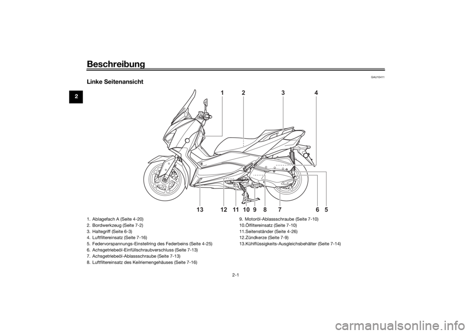 YAMAHA XMAX 300 2021  Betriebsanleitungen (in German) Beschreibung
2-1
2
GAU10411
Linke  Seitenansicht
4
1
5
6
10
8
12
7
9
11
13
2
3
1. Ablagefach A (Seite 4-20)
2. Bordwerkzeug (Seite 7-2)
3. Haltegriff (Seite 6-3)
4. Luftfiltereinsatz (Seite 7-16)
5. F