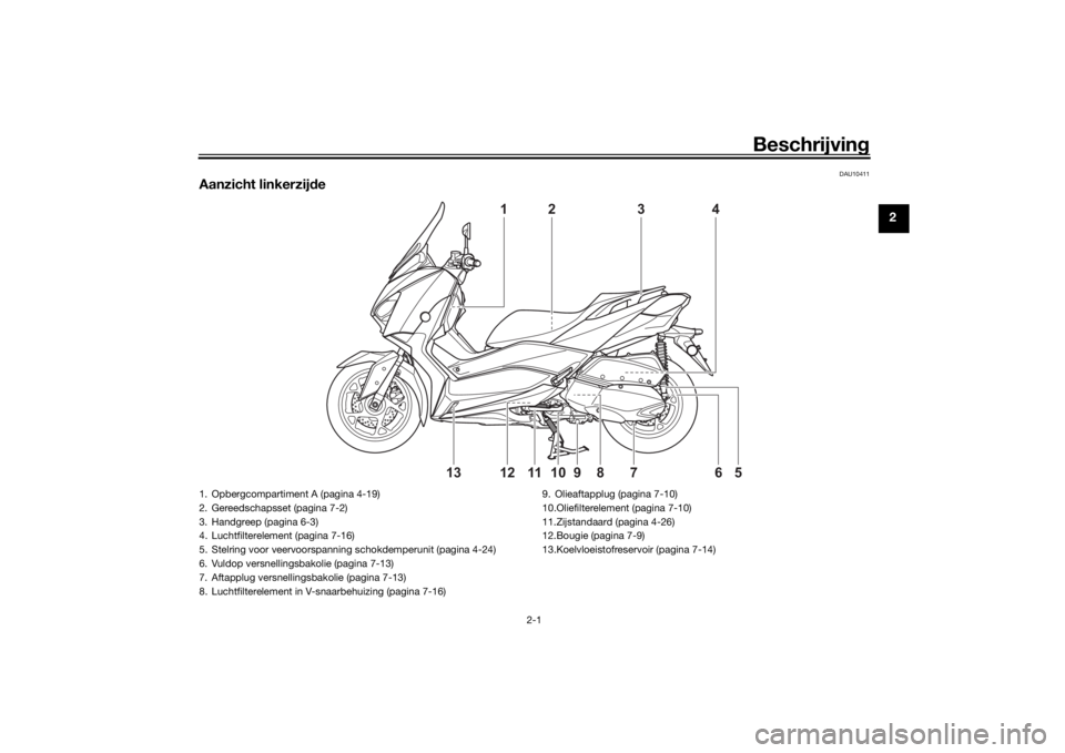 YAMAHA XMAX 300 2021  Instructieboekje (in Dutch) Beschrijving
2-1
2
DAU10411
Aanzicht linkerzij de
4
1
5
6
10
8
12
7
9
11
13
2
3
1. Opbergcompartiment A (pagina 4-19)
2. Gereedschapsset (pagina 7-2)
3. Handgreep (pagina 6-3)
4. Luchtfilterelement (p