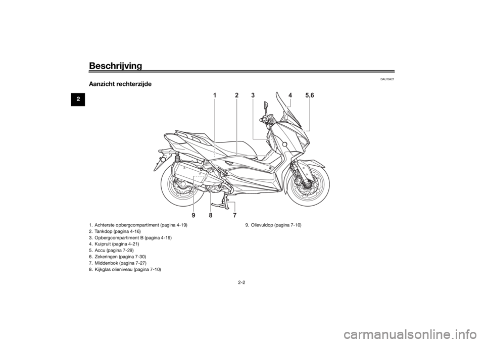 YAMAHA XMAX 300 2021  Instructieboekje (in Dutch) Beschrijving
2-2
2
DAU10421
Aanzicht rechterzijde
2
3
4
5,6
1
9
8
7
1. Achterste opbergcompartiment (pagina 4-19)
2. Tankdop (pagina 4-16)
3. Opbergcompartiment B (pagina 4-19)
4. Kuipruit (pagina 4-2