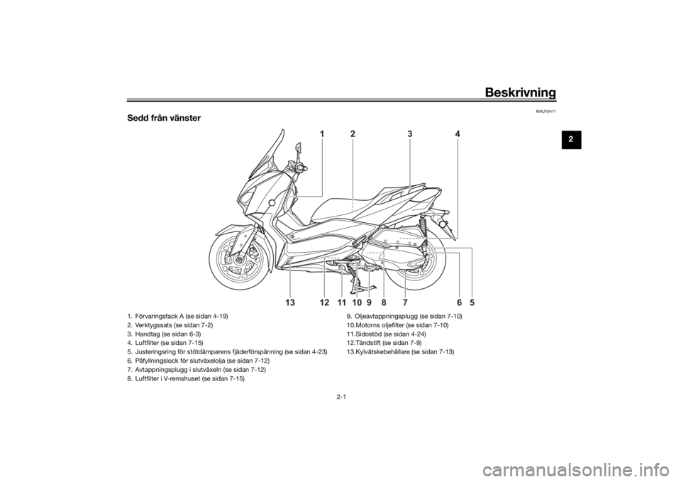 YAMAHA XMAX 300 2021  Bruksanvisningar (in Swedish) Beskrivning
2-1
2
MAU10411
Sedd från vänster
4
1
5
6
10
8
12
7
9
11
13
2
3
1. Förvaringsfack A (se sidan 4-19)
2. Verktygssats (se sidan 7-2)
3. Handtag (se sidan 6-3)
4. Luftfilter (se sidan 7-15)
