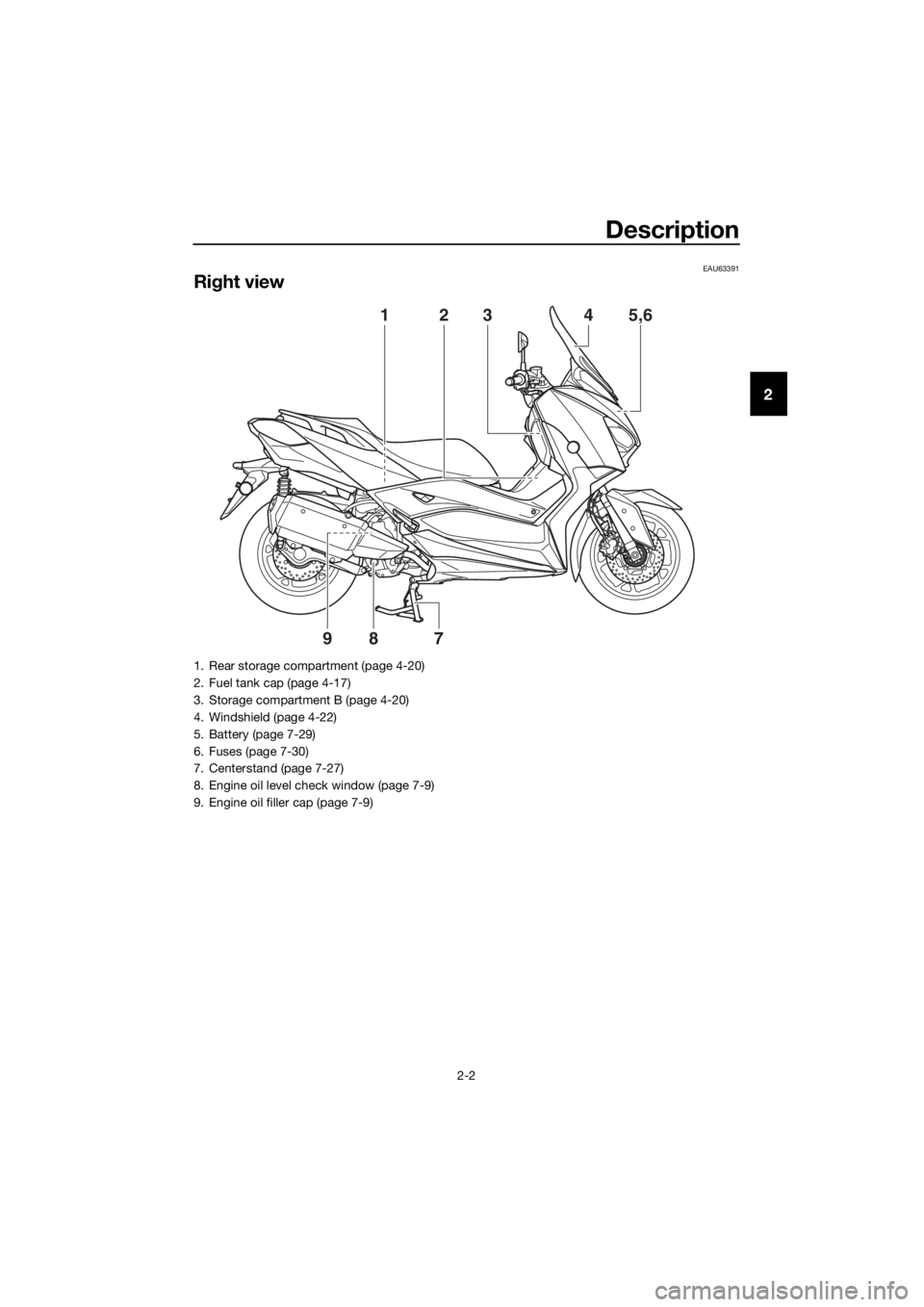 YAMAHA XMAX 300 2018  Owners Manual Description
2-2
2
EAU63391
Right view
2345,61
987
1. Rear storage compartment (page 4-20)
2. Fuel tank cap (page 4-17)
3. Storage compartment B (page 4-20)
4. Windshield (page 4-22)
5. Battery (page 7