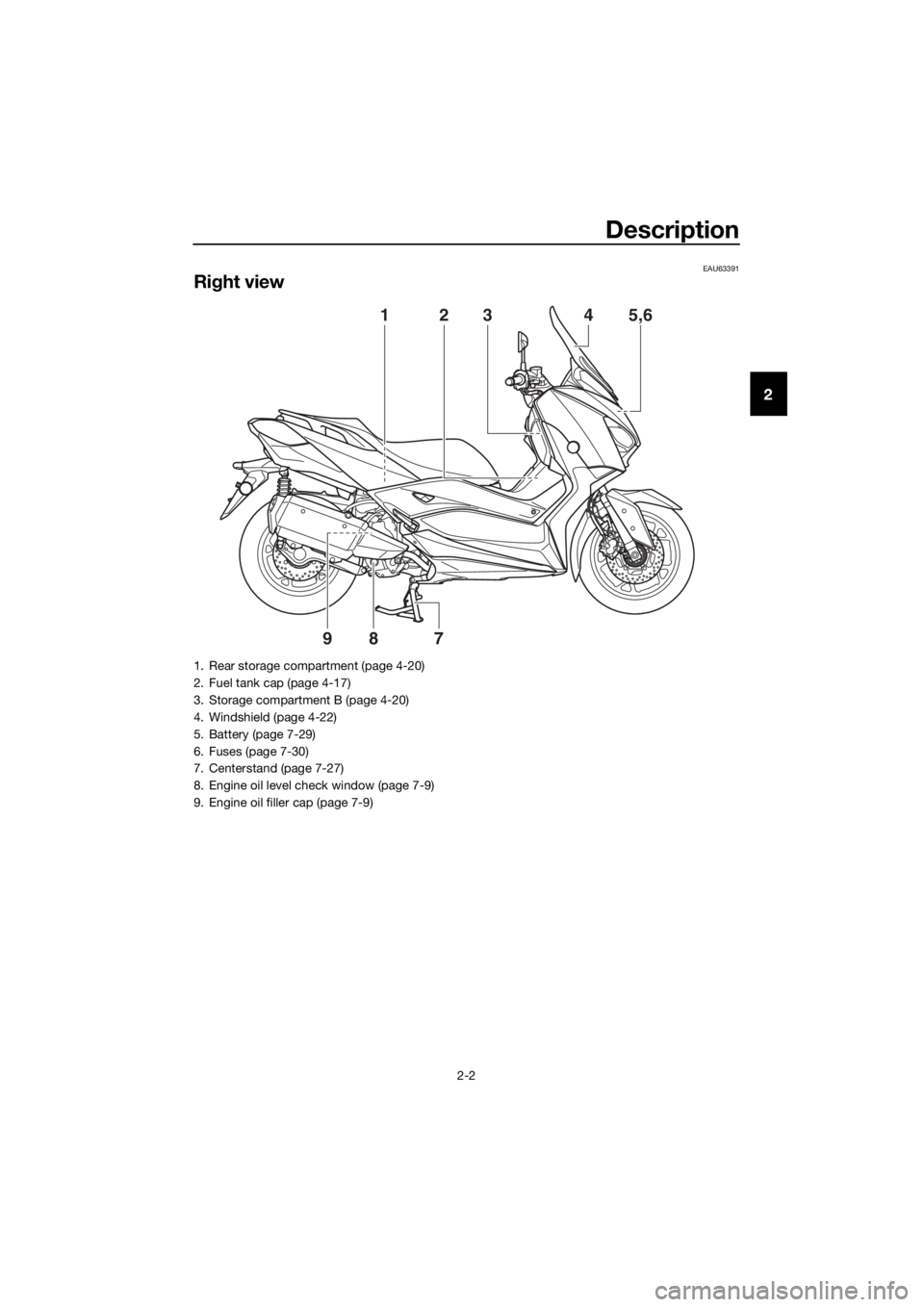 YAMAHA XMAX 300 2018 User Guide Description
2-2
2
EAU63391
Right view
2345,61
987
1. Rear storage compartment (page 4-20)
2. Fuel tank cap (page 4-17)
3. Storage compartment B (page 4-20)
4. Windshield (page 4-22)
5. Battery (page 7 YAMAHA XMAX 300 2018 User Guide Description
2-2
2
EAU63391
Right view
2345,61
987
1. Rear storage compartment (page 4-20)
2. Fuel tank cap (page 4-17)
3. Storage compartment B (page 4-20)
4. Windshield (page 4-22)
5. Battery (page 7