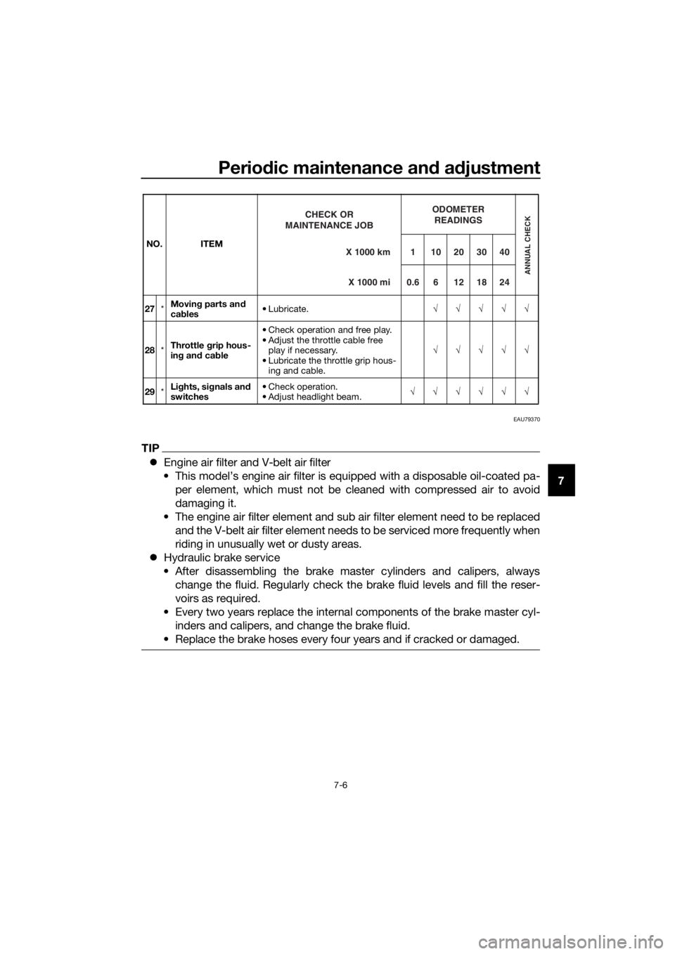 YAMAHA XMAX 300 2018 Repair Manual Periodic maintenance and adjustment
7-6
7
EAU79370
TIP
Engine air filter and V-belt air filter
• This model’s engine air filter is equipped with a disposable oil-coated pa-
per element, which m