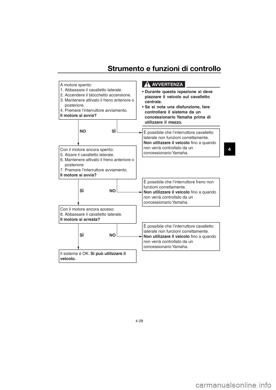 YAMAHA XMAX 300 2018 Manuale duso (in Italian) Strumento e funzioni di controllo
4-29
4
A motore spento:
1. Abbassare il cavalletto laterale.
2. Accendere il blocchetto accensione.
3. Mantenere attivato il freno anteriore o
posteriore.
4. Premere YAMAHA XMAX 300 2018 Manuale duso (in Italian) Strumento e funzioni di controllo
4-29
4
A motore spento:
1. Abbassare il cavalletto laterale.
2. Accendere il blocchetto accensione.
3. Mantenere attivato il freno anteriore o
posteriore.
4. Premere