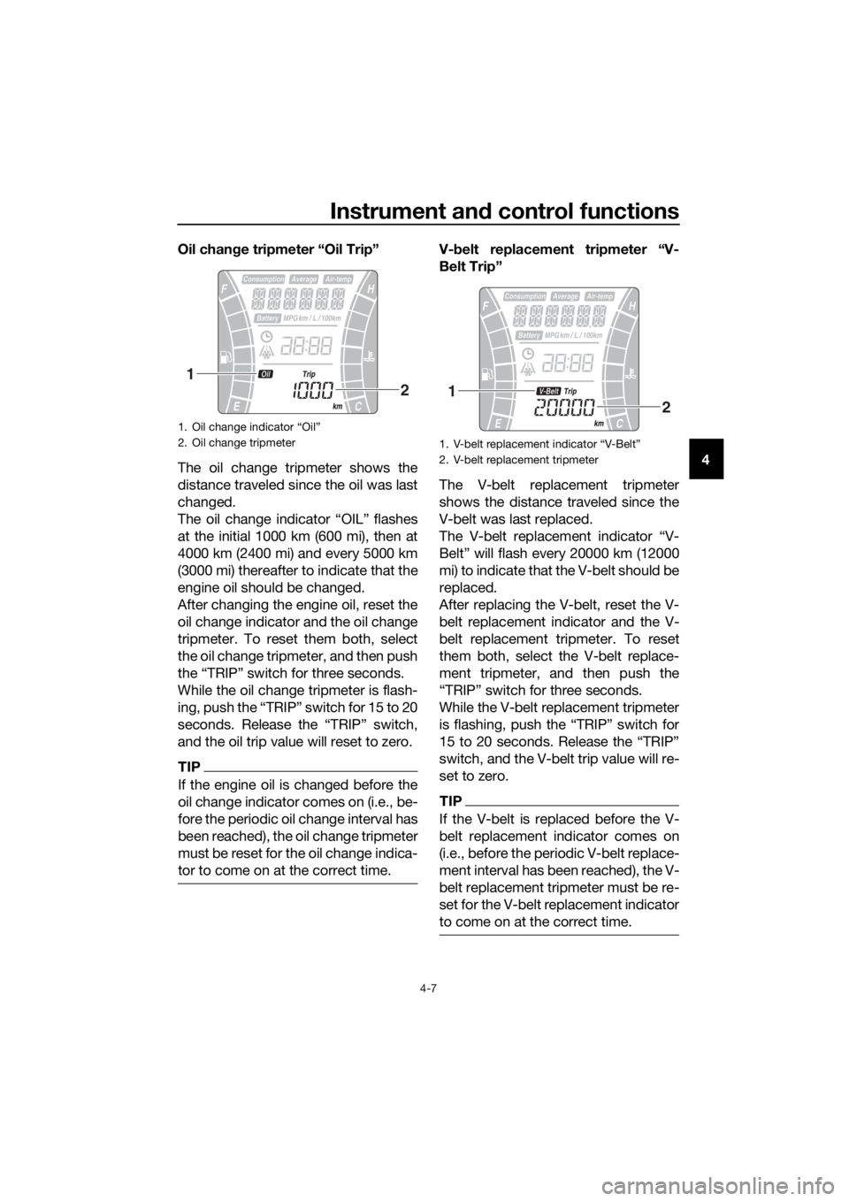 YAMAHA XMAX 300 2017  Owners Manual Instrument and control functions
4-7
4
Oil chan
ge tripmeter “Oil Trip”
The oil change tripmeter shows the
distance traveled since the oil was last
changed.
The oil change indicator “OIL” flas