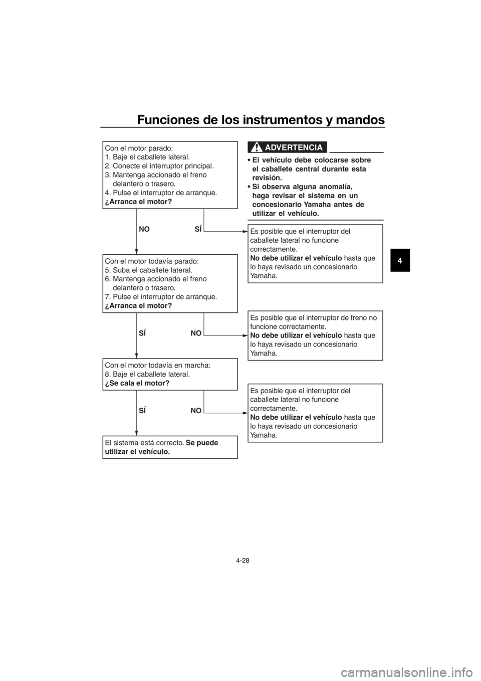 YAMAHA XMAX 300 2017  Manuale de Empleo (in Spanish) Funciones de los instrumentos y man dos
4-28
4
Con el motor parado:
1. Baje el caballete lateral.
2. Conecte el interruptor principal.
3. Mantenga accionado el freno 
delantero o trasero.
4. Pulse el 
