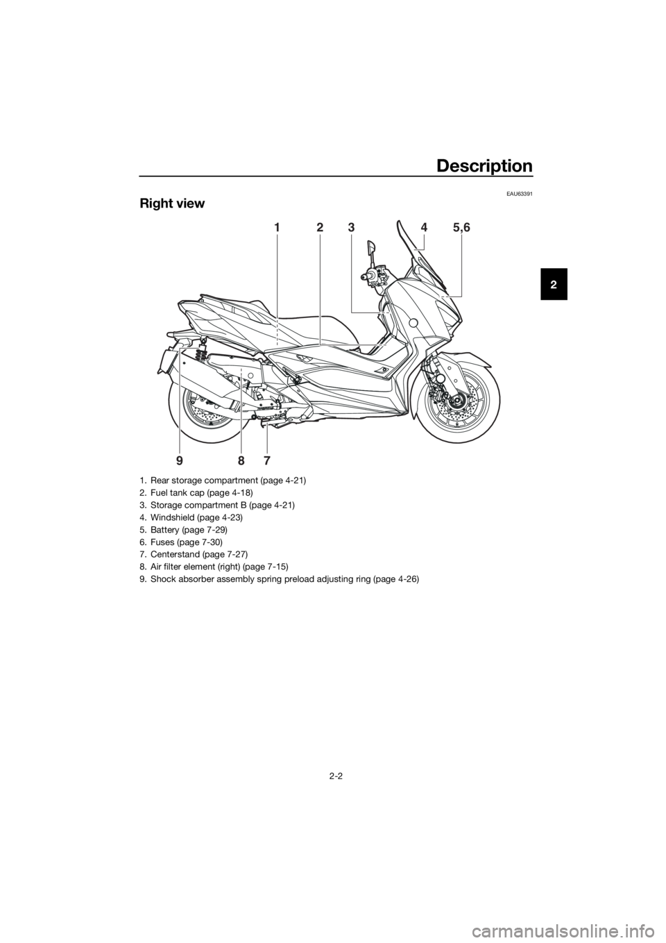 YAMAHA XMAX 400 2020  Owners Manual Description
2-2
2
EAU63391
Right view
2345,61
987
1. Rear storage compartment (page 4-21)
2. Fuel tank cap (page 4-18)
3. Storage compartment B (page 4-21)
4. Windshield (page 4-23)
5. Battery (page 7