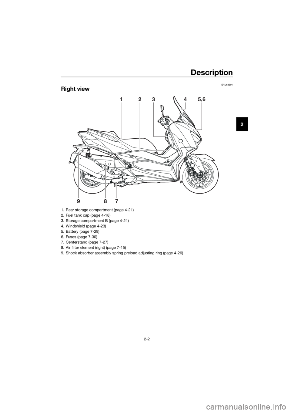 YAMAHA XMAX 400 2018 Owners Manual Description
2-2
2
EAU63391
Right view
2345,61
987
1. Rear storage compartment (page 4-21)
2. Fuel tank cap (page 4-18)
3. Storage compartment B (page 4-21)
4. Windshield (page 4-23)
5. Battery (page 7 YAMAHA XMAX 400 2018 Owners Manual Description
2-2
2
EAU63391
Right view
2345,61
987
1. Rear storage compartment (page 4-21)
2. Fuel tank cap (page 4-18)
3. Storage compartment B (page 4-21)
4. Windshield (page 4-23)
5. Battery (page 7