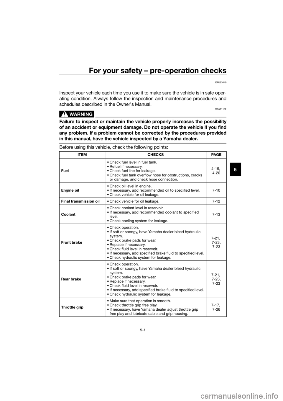 YAMAHA XMAX 400 2018 Workshop Manual For your safety – pre-operation checks
5-1
5
EAU63440
Inspect your vehicle each time you use it to make sure the vehicle is in safe oper-
ating condition. Always follow the inspection and maintenanc YAMAHA XMAX 400 2018 Workshop Manual For your safety – pre-operation checks
5-1
5
EAU63440
Inspect your vehicle each time you use it to make sure the vehicle is in safe oper-
ating condition. Always follow the inspection and maintenanc