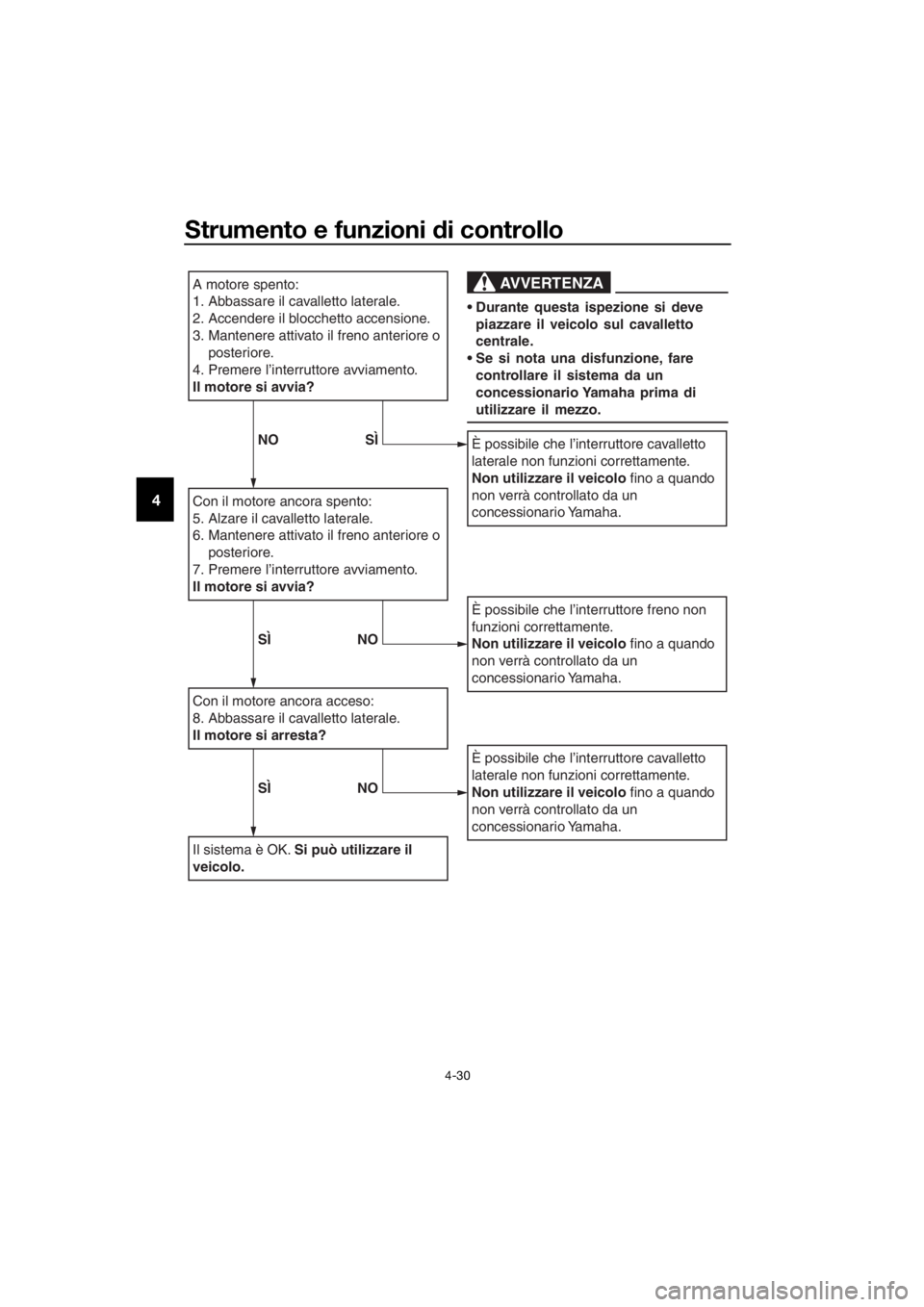 YAMAHA XMAX 400 2018 Manuale duso (in Italian) Strumento e funzioni di controllo
4-30
4
A motore spento:
1. Abbassare il cavalletto laterale.
2. Accendere il blocchetto accensione.
3. Mantenere attivato il freno anteriore o
posteriore.
4. Premere YAMAHA XMAX 400 2018 Manuale duso (in Italian) Strumento e funzioni di controllo
4-30
4
A motore spento:
1. Abbassare il cavalletto laterale.
2. Accendere il blocchetto accensione.
3. Mantenere attivato il freno anteriore o
posteriore.
4. Premere