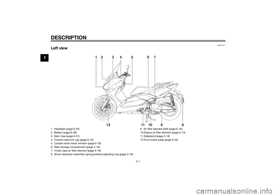 YAMAHA XMAX 400 2015 User Guide DESCRIPTION
2-1
2
EAU10411
Left view
1
5
8
2
4
3
7 6
9
10
11
12
1. Headlight (page 6-32)
2. Battery (page 6-29)
3. Main fuse (page 6-31)
4. Coolant reservoir cap (page 6-16)
5. Coolant level check win YAMAHA XMAX 400 2015 User Guide DESCRIPTION
2-1
2
EAU10411
Left view
1
5
8
2
4
3
7 6
9
10
11
12
1. Headlight (page 6-32)
2. Battery (page 6-29)
3. Main fuse (page 6-31)
4. Coolant reservoir cap (page 6-16)
5. Coolant level check win