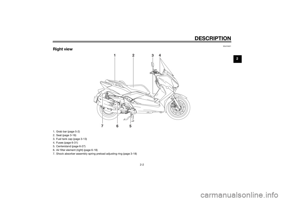 YAMAHA XMAX 400 2015 User Guide DESCRIPTION
2-2
2
EAU10421
Right view
7
5 6 1
2
4
3
1. Grab bar (page 5-2)
2. Seat (page 3-16)
3. Fuel tank cap (page 3-13)
4. Fuses (page 6-31)
5. Centerstand (page 6-27)
6. Air filter element (right YAMAHA XMAX 400 2015 User Guide DESCRIPTION
2-2
2
EAU10421
Right view
7
5 6 1
2
4
3
1. Grab bar (page 5-2)
2. Seat (page 3-16)
3. Fuel tank cap (page 3-13)
4. Fuses (page 6-31)
5. Centerstand (page 6-27)
6. Air filter element (right