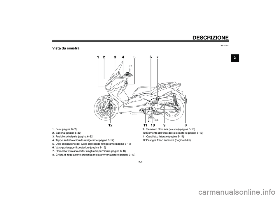 YAMAHA XMAX 400 2016  Manuale duso (in Italian) DESCRIZIONE
2-1
2
HAU10411
Vista da sinistra
1
5
8
2
4
3
7 6
9
10
11
12
1. Faro (pagina 6-33)
2. Batteria (pagina 6-30)
3. Fusibile principale (pagina 6-32)
4. Tappo serbatoio liquido refrigerante (pa