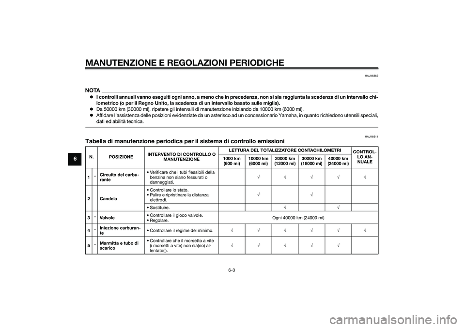 YAMAHA XMAX 400 2016  Manuale duso (in Italian) MANUTENZIONE E REGOLAZIONI PERIODICHE
6-3
6
HAU46862
NOTAI controlli annuali vanno eseguiti ogni anno, a meno che in precedenza, non si sia raggiunta la scadenza di un intervallo chi-
lometrico (o 