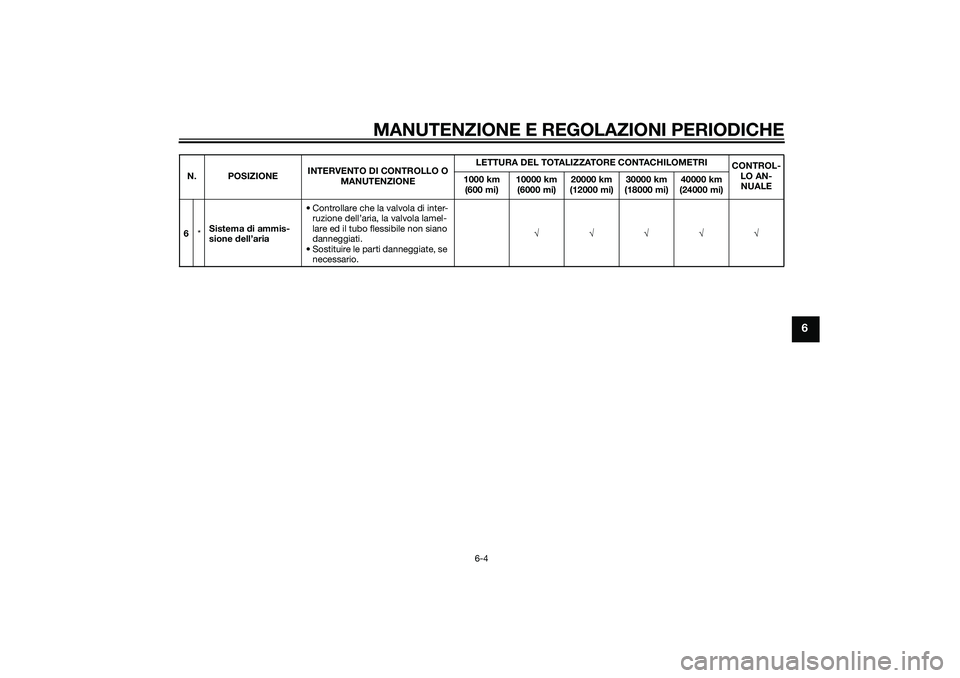 YAMAHA XMAX 400 2016  Manuale duso (in Italian) MANUTENZIONE E REGOLAZIONI PERIODICHE
6-4
6
6*Sistema di ammis-
sione dell’aria• Controllare che la valvola di inter-
ruzione dell’aria, la valvola lamel-
lare ed il tubo flessibile non siano 
d