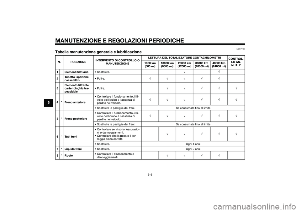 YAMAHA XMAX 400 2016  Manuale duso (in Italian) MANUTENZIONE E REGOLAZIONI PERIODICHE
6-5
6
HAU1770H
Tabella manutenzione generale e lubrificazioneN. POSIZIONEINTERVENTO DI CONTROLLO O 
MANUTENZIONELETTURA DEL TOTALIZZATORE CONTACHILOMETRI
CONTROL-
