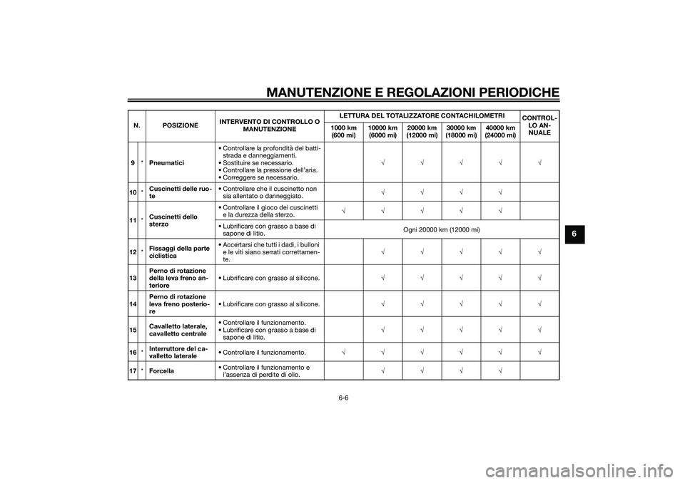 YAMAHA XMAX 400 2016  Manuale duso (in Italian) MANUTENZIONE E REGOLAZIONI PERIODICHE
6-6
6
9*Pneumatici• Controllare la profondità del batti-
strada e danneggiamenti.
• Sostituire se necessario.
• Controllare la pressione dell’aria.
• C