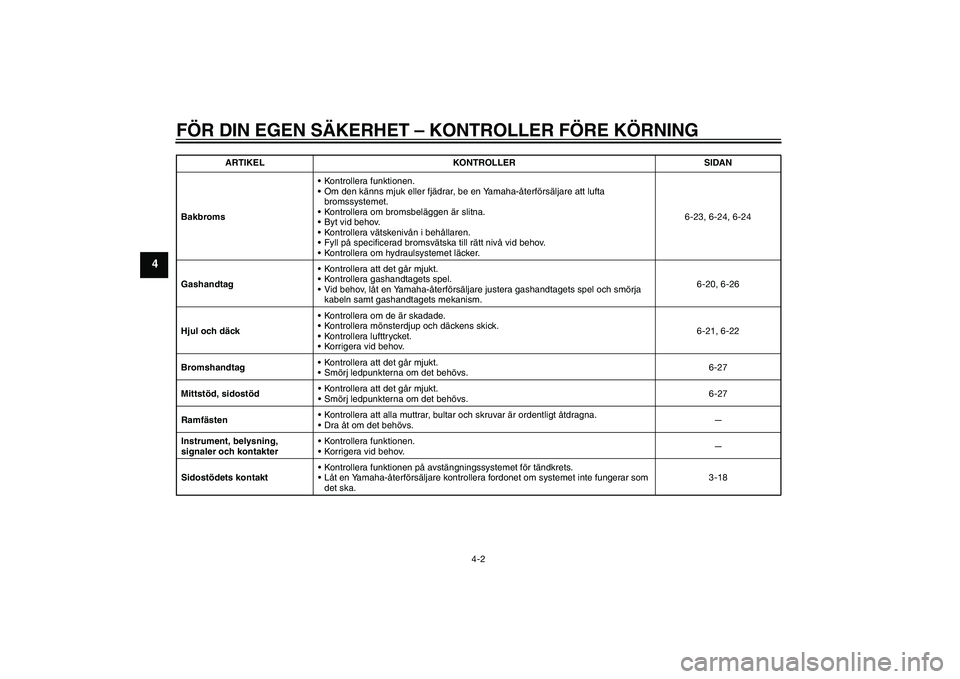 YAMAHA XMAX 400 2016 Bruksanvisningar (in Swedish) FÖR DIN EGEN SÄKERHET – KONTROLLER FÖRE KÖRNING
4-2
4
Bakbroms Kontrollera funktionen.
Om den känns mjuk eller fjädrar, be
en Yamaha-återförsäljare att lufta
bromssystemet.
Kontrollera YAMAHA XMAX 400 2016 Bruksanvisningar (in Swedish) FÖR DIN EGEN SÄKERHET – KONTROLLER FÖRE KÖRNING
4-2
4
Bakbroms Kontrollera funktionen.
Om den känns mjuk eller fjädrar, be
en Yamaha-återförsäljare att lufta
bromssystemet.
Kontrollera
