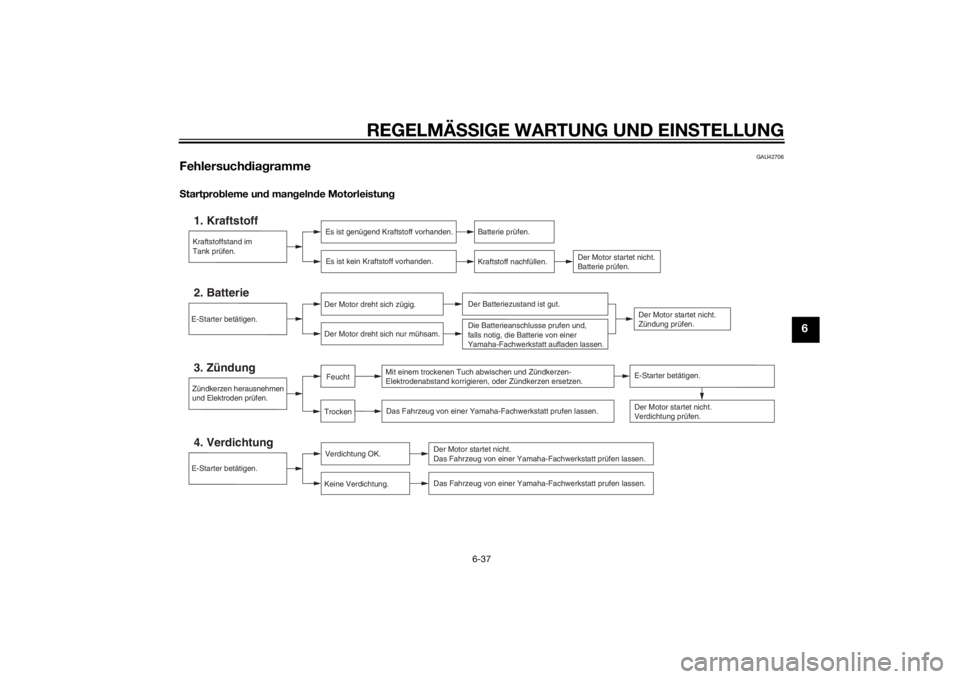 YAMAHA XMAX 400 2014 Betriebsanleitungen (in German) REGELMÄSSIGE WARTUNG UND EINSTELLUNG
6-37
6
GAU42706
FehlersuchdiagrammeStartprobleme und mangelnde Motorleistung
Kraftstoffstand im
Tank prüfen.1. Kraftstoff
Es ist genügend Kraftstoff vorhanden.
YAMAHA XMAX 400 2014 Betriebsanleitungen (in German) REGELMÄSSIGE WARTUNG UND EINSTELLUNG
6-37
6
GAU42706
FehlersuchdiagrammeStartprobleme und mangelnde Motorleistung
Kraftstoffstand im
Tank prüfen.1. Kraftstoff
Es ist genügend Kraftstoff vorhanden.