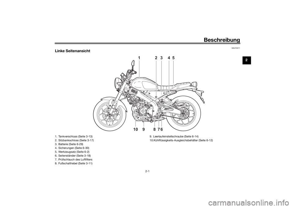 YAMAHA XSR 125 2021 Betriebsanleitungen (in German) Beschreibung
2-1
2
GAU10411
Linke Seitenansicht
12345
6789
10
1. Tankverschluss (Seite 3-13)
2. Sitzbankschloss (Seite 3-17)
3. Batterie (Seite 6-29)
4. Sicherungen (Seite 6-30)
5. Werkzeugsatz (Seit YAMAHA XSR 125 2021 Betriebsanleitungen (in German) Beschreibung
2-1
2
GAU10411
Linke Seitenansicht
12345
6789
10
1. Tankverschluss (Seite 3-13)
2. Sitzbankschloss (Seite 3-17)
3. Batterie (Seite 6-29)
4. Sicherungen (Seite 6-30)
5. Werkzeugsatz (Seit