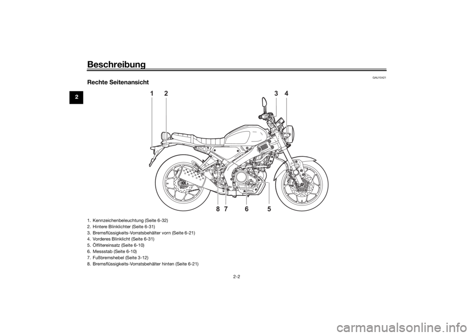 YAMAHA XSR 125 2021 Betriebsanleitungen (in German) Beschreibung
2-2
2
GAU10421
Rechte Seitenansicht
12 34
5678
1. Kennzeichenbeleuchtung (Seite 6-32)
2. Hintere Blinklichter (Seite 6-31)
3. Bremsflüssigkeits-Vorratsbehälter vorn (Seite 6-21)
4. Vor YAMAHA XSR 125 2021 Betriebsanleitungen (in German) Beschreibung
2-2
2
GAU10421
Rechte Seitenansicht
12 34
5678
1. Kennzeichenbeleuchtung (Seite 6-32)
2. Hintere Blinklichter (Seite 6-31)
3. Bremsflüssigkeits-Vorratsbehälter vorn (Seite 6-21)
4. Vor