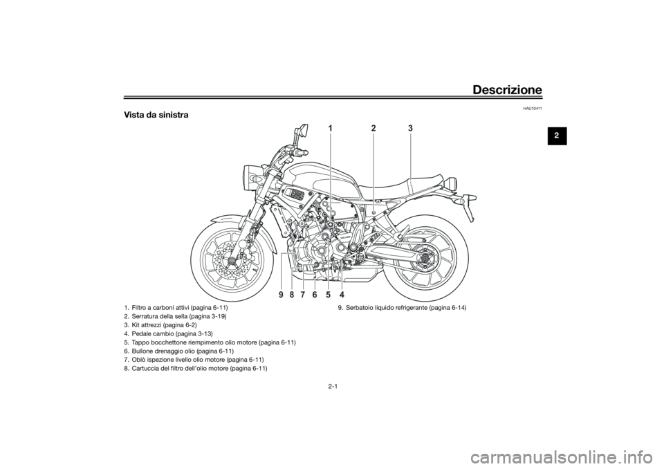 YAMAHA XSR 700 2021 Manuale duso (in Italian) Descrizione
2-1
2
HAU10411
Vista da sinistra
2
1
3
4
6
5
9
8
7
1. Filtro a carboni attivi (pagina 6-11)
2. Serratura della sella (pagina 3-19)
3. Kit attrezzi (pagina 6-2)
4. Pedale cambio (pagina 3- YAMAHA XSR 700 2021 Manuale duso (in Italian) Descrizione
2-1
2
HAU10411
Vista da sinistra
2
1
3
4
6
5
9
8
7
1. Filtro a carboni attivi (pagina 6-11)
2. Serratura della sella (pagina 3-19)
3. Kit attrezzi (pagina 6-2)
4. Pedale cambio (pagina 3-