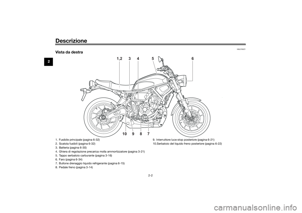 YAMAHA XSR 700 2021 Manuale duso (in Italian) Descrizione
2-2
2
HAU10421
Vista da destra
4
6
5
3
1,2
8
7
9
10
1. Fusibile principale (pagina 6-32)
2. Scatola fusibili (pagina 6-32)
3. Batteria (pagina 6-30)
4. Ghiera di regolazione precarica m YAMAHA XSR 700 2021 Manuale duso (in Italian) Descrizione
2-2
2
HAU10421
Vista da destra
4
6
5
3
1,2
8
7
9
10
1. Fusibile principale (pagina 6-32)
2. Scatola fusibili (pagina 6-32)
3. Batteria (pagina 6-30)
4. Ghiera di regolazione precarica m