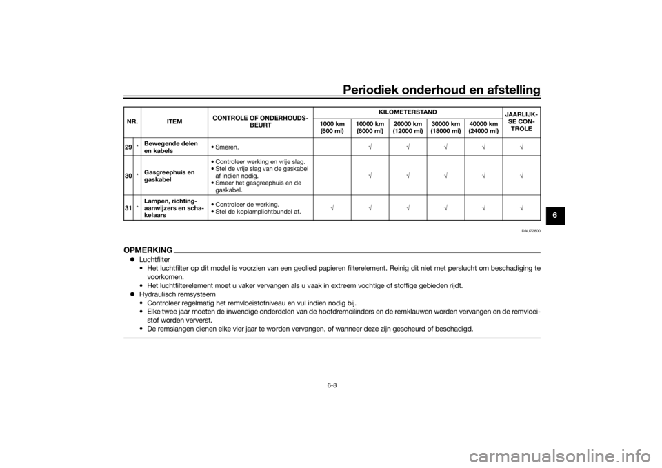 YAMAHA XSR 700 2021 Instructieboekje (in Dutch) Periodiek on derhoud en afstelling
6-8
6
DAU72800
OPMERKINGLuchtfilter
• Het luchtfilter op dit model is voorzien van een geolied papieren filterelement. Reinig dit niet met perslucht om beschad YAMAHA XSR 700 2021 Instructieboekje (in Dutch) Periodiek on derhoud en afstelling
6-8
6
DAU72800
OPMERKINGLuchtfilter
• Het luchtfilter op dit model is voorzien van een geolied papieren filterelement. Reinig dit niet met perslucht om beschad