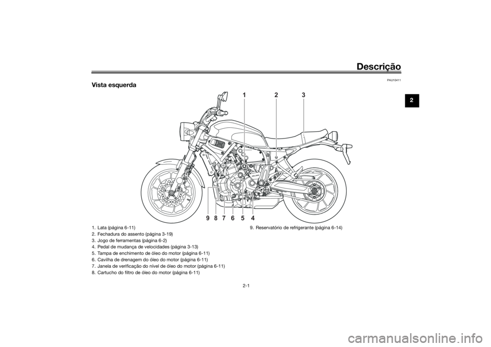 YAMAHA XSR 700 2021 Manual de utilização (in Portuguese) Descrição
2-1
2
PAU10411
Vista esquerda
2
1
3
4
6
5
9
8
7
1. Lata (página 6-11)
2. Fechadura do assento (página 3-19)
3. Jogo de ferramentas (página 6-2)
4. Pedal de mudança de velocidades (pá YAMAHA XSR 700 2021 Manual de utilização (in Portuguese) Descrição
2-1
2
PAU10411
Vista esquerda
2
1
3
4
6
5
9
8
7
1. Lata (página 6-11)
2. Fechadura do assento (página 3-19)
3. Jogo de ferramentas (página 6-2)
4. Pedal de mudança de velocidades (pá