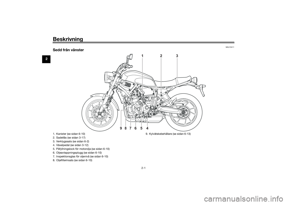 YAMAHA XSR 700 2021 Bruksanvisningar (in Swedish) Beskrivning
2-1
2
MAU10411
Sedd från vänster
2
1
3
4
6
5
9
8
7
1. Kanister (se sidan 6-10)
2. Sadellås (se sidan 3-17)
3. Verktygssats (se sidan 6-2)
4. Växelpedal (se sidan 3-12)
5. Påfyllnings YAMAHA XSR 700 2021 Bruksanvisningar (in Swedish) Beskrivning
2-1
2
MAU10411
Sedd från vänster
2
1
3
4
6
5
9
8
7
1. Kanister (se sidan 6-10)
2. Sadellås (se sidan 3-17)
3. Verktygssats (se sidan 6-2)
4. Växelpedal (se sidan 3-12)
5. Påfyllnings