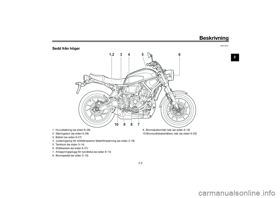 YAMAHA XSR 700 2021 Bruksanvisningar (in Swedish) Beskrivning
2-2
2
MAU10421
Sedd från höger
4
6
5
3
1,2
8
7
9
10
1. Huvudsäkring (se sidan 6-29)
2. Säkringsbox (se sidan 6-29)
3. Batteri (se sidan 6-27)
4. Justeringsring för stötdämparens f YAMAHA XSR 700 2021 Bruksanvisningar (in Swedish) Beskrivning
2-2
2
MAU10421
Sedd från höger
4
6
5
3
1,2
8
7
9
10
1. Huvudsäkring (se sidan 6-29)
2. Säkringsbox (se sidan 6-29)
3. Batteri (se sidan 6-27)
4. Justeringsring för stötdämparens f