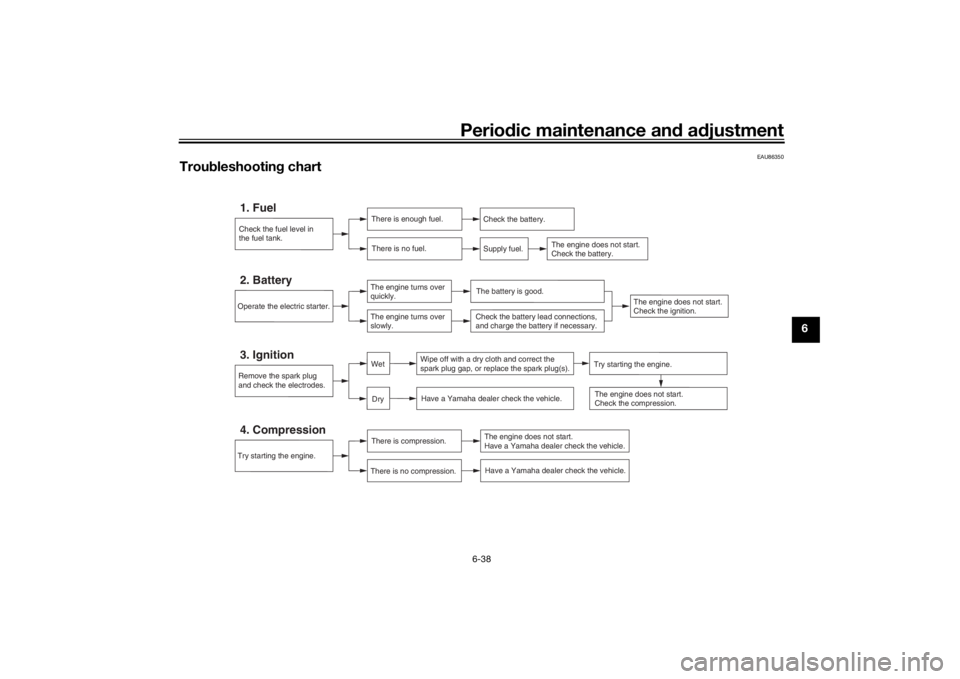YAMAHA XSR 700 2019 Manual Online Periodic maintenance and adjustment
6-38
6
EAU86350
Troubleshooting chart
Check the fuel level in
the fuel tank.1. Fuel
There is enough fuel.
There is no fuel.
Check the battery.
Supply fuel.
The engi