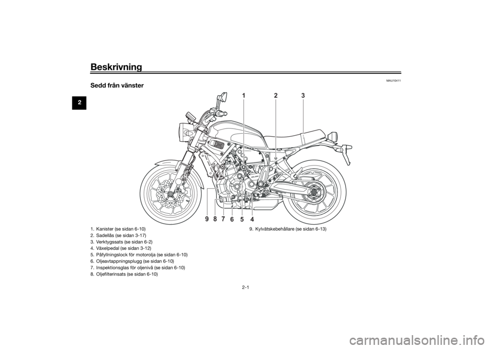 YAMAHA XSR 700 2019 Bruksanvisningar (in Swedish) Beskrivning
2-1
2
MAU10411
Sedd från vänster
2
1
3
4
6
5
9
8
7
1. Kanister (se sidan 6-10)
2. Sadellås (se sidan 3-17)
3. Verktygssats (se sidan 6-2)
4. Växelpedal (se sidan 3-12)
5. Påfyllnings YAMAHA XSR 700 2019 Bruksanvisningar (in Swedish) Beskrivning
2-1
2
MAU10411
Sedd från vänster
2
1
3
4
6
5
9
8
7
1. Kanister (se sidan 6-10)
2. Sadellås (se sidan 3-17)
3. Verktygssats (se sidan 6-2)
4. Växelpedal (se sidan 3-12)
5. Påfyllnings