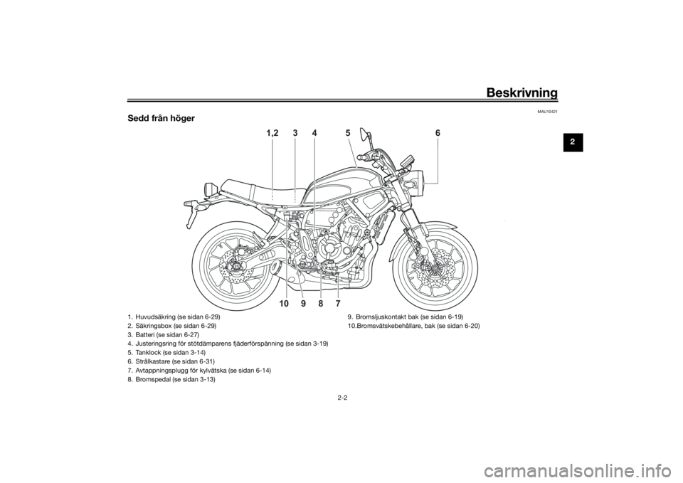 YAMAHA XSR 700 2019 Bruksanvisningar (in Swedish) Beskrivning
2-2
2
MAU10421
Sedd från höger
4
6
5 3
1,2
8
7
9
10
1. Huvudsäkring (se sidan 6-29)
2. Säkringsbox (se sidan 6-29)
3. Batteri (se sidan 6-27)
4. Justeringsring för stötdämparens f YAMAHA XSR 700 2019 Bruksanvisningar (in Swedish) Beskrivning
2-2
2
MAU10421
Sedd från höger
4
6
5 3
1,2
8
7
9
10
1. Huvudsäkring (se sidan 6-29)
2. Säkringsbox (se sidan 6-29)
3. Batteri (se sidan 6-27)
4. Justeringsring för stötdämparens f