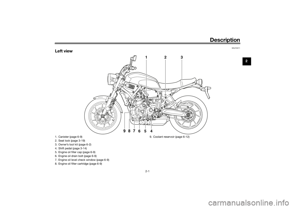 YAMAHA XSR 700 2017  Owners Manual Description
2-1
2
EAU10411
Left view
2
1
3
4
6
5
9 
8
7
1. Canister (page 6-9)
2. Seat lock (page 3-19)
3. Owner’s tool kit (page 6-2)
4. Shift pedal (page 3-14)
5. Engine oil filler cap (page 6-9)
