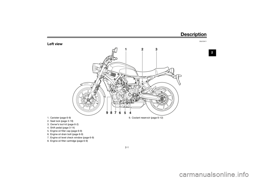 YAMAHA XSR 700 2016 User Guide Description
2-1
2
EAU10411
Left view
2
1
3
4
6
5
9 
8
7
1. Canister (page 6-9)
2. Seat lock (page 3-19)
3. Owner’s tool kit (page 6-2)
4. Shift pedal (page 3-14)
5. Engine oil filler cap (page 6-9)
