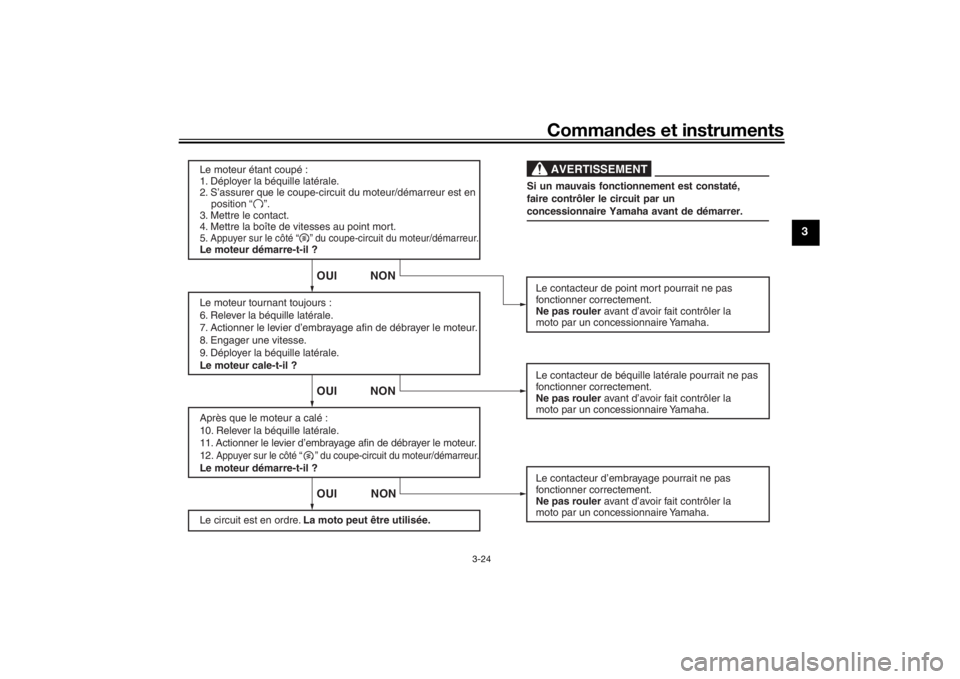 YAMAHA XSR 700 2017  Notices Demploi (in French) Commandes et instruments
3-24
3
Le moteur étant coupé :
1. Déployer la béquille latérale.
2. S’assurer que le coupe-circuit du moteur/démarreur est en 
    position “    ”.
3. Mettre le co