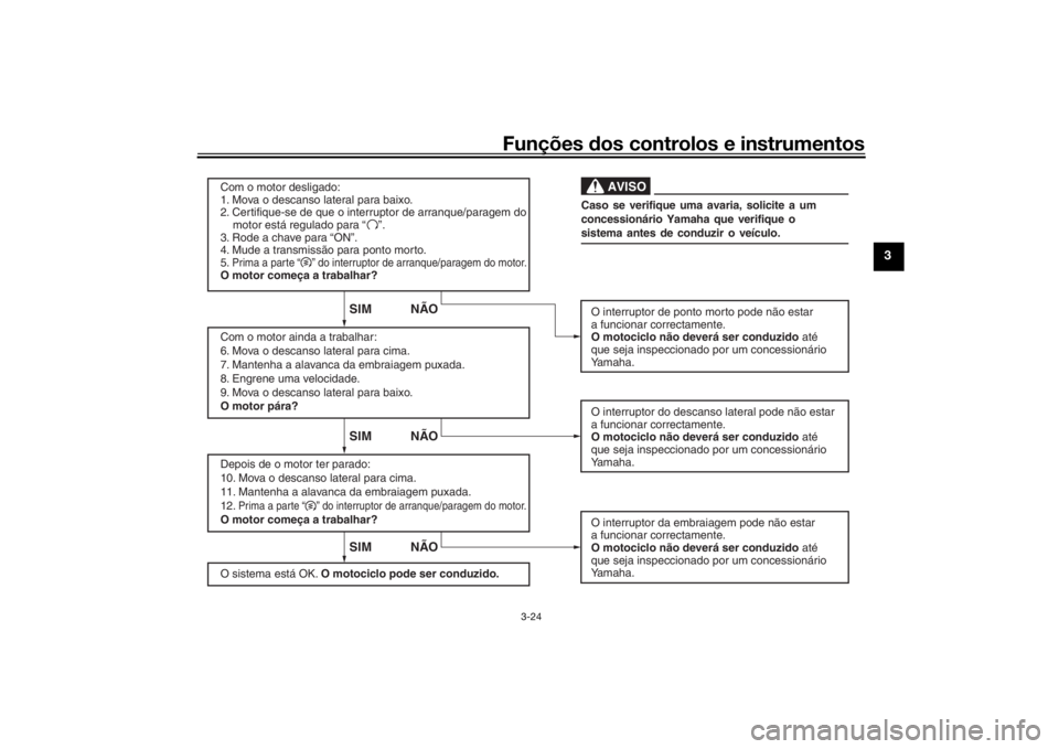 YAMAHA XSR 700 2017  Manual de utilização (in Portuguese) Funções dos controlos e instrumentos
3-24
3
Com o motor desligado:
1. Mova o descanso lateral para baixo.
2. Certifique-se de que o interruptor de arranque/paragem do 
    motor está regulado para 