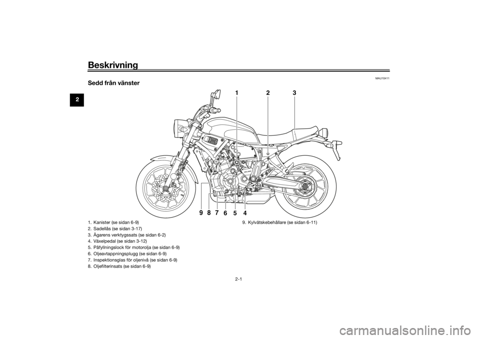 YAMAHA XSR 700 2016  Bruksanvisningar (in Swedish) Beskrivning
2-1
2
MAU10411
Sedd från vänster
2
1
3
4
6
5
9 
8
7
1. Kanister (se sidan 6-9)
2. Sadellås (se sidan 3-17)
3. Ägarens verktygssats (se sidan 6-2)
4. Växelpedal (se sidan 3-12)
5. Påf