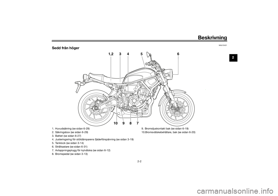 YAMAHA XSR 700 2016  Bruksanvisningar (in Swedish) Beskrivning
2-2
2
MAU10421
Sedd från höger
4
6
5 3
1,2
8
7
9
10 
1. Huvudsäkring (se sidan 6-29)
2. Säkringsbox (se sidan 6-29)
3. Batteri (se sidan 6-27)
4. Justeringsring för stötdämparens f