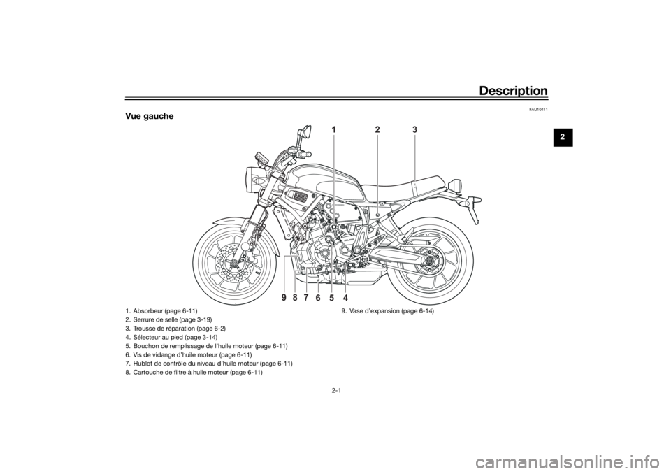 YAMAHA XSR 700 XTRIBUTE 2021 Notices Demploi (in French) Description
2-1
2
FAU10411
Vue gauche
2
1
3
4
6
5
9
8
7
1. Absorbeur (page 6-11)
2. Serrure de selle (page 3-19)
3. Trousse de réparation (page 6-2)
4. Sélecteur au pied (page 3-14)
5. Bouchon de r YAMAHA XSR 700 XTRIBUTE 2021 Notices Demploi (in French) Description
2-1
2
FAU10411
Vue gauche
2
1
3
4
6
5
9
8
7
1. Absorbeur (page 6-11)
2. Serrure de selle (page 3-19)
3. Trousse de réparation (page 6-2)
4. Sélecteur au pied (page 3-14)
5. Bouchon de r