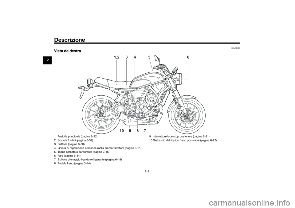 YAMAHA XSR 700 XTRIBUTE 2021 Manuale duso (in Italian) Descrizione
2-2
2
HAU10421
Vista da destra
4
6
5
3
1,2
8
7
9
10
1. Fusibile principale (pagina 6-32)
2. Scatola fusibili (pagina 6-32)
3. Batteria (pagina 6-30)
4. Ghiera di regolazione precarica m YAMAHA XSR 700 XTRIBUTE 2021 Manuale duso (in Italian) Descrizione
2-2
2
HAU10421
Vista da destra
4
6
5
3
1,2
8
7
9
10
1. Fusibile principale (pagina 6-32)
2. Scatola fusibili (pagina 6-32)
3. Batteria (pagina 6-30)
4. Ghiera di regolazione precarica m