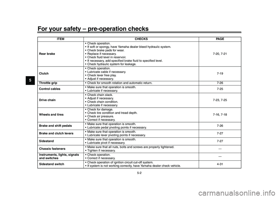 YAMAHA XSR 900 2022  Owners Manual For your safety – pre-operation checks
5-2
1
2
3
45
6
7
8
9
10
11
12
13
Rear brake  Check operation.
 If soft or spongy, have Yamaha dealer bleed hydraulic system.
 Check brake pads for wear.
 Repla